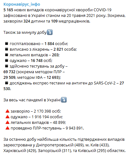 Данные по коронавирусу в Украине на 20 мая 2021 года